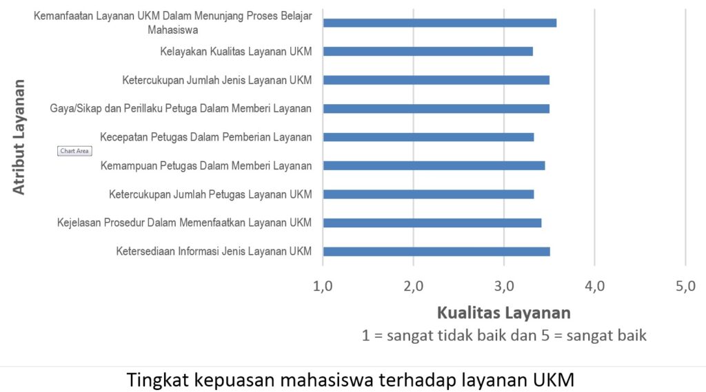 kepuasan2_unej