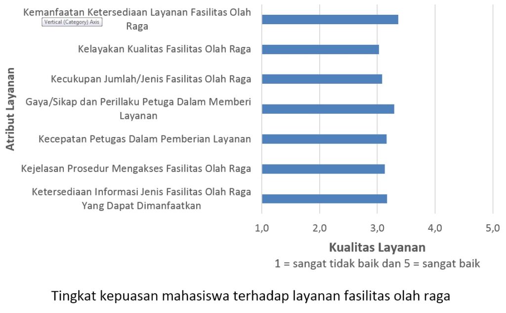 kepuasan5_unej