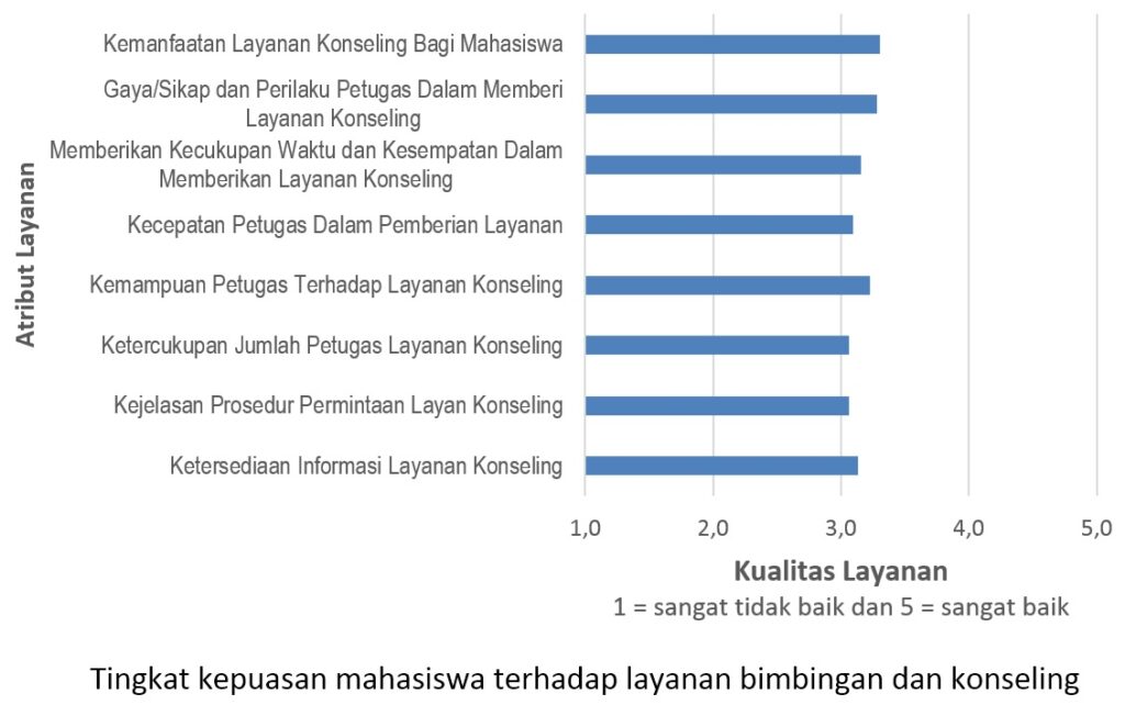 kepuasan6_unej