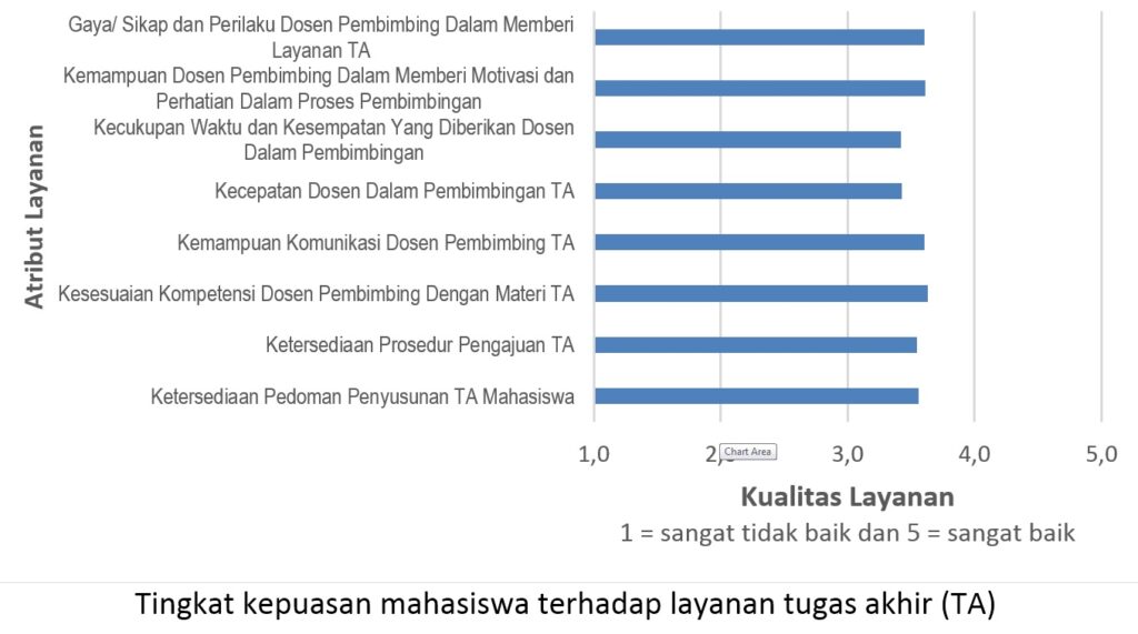 kepuasan7_unej