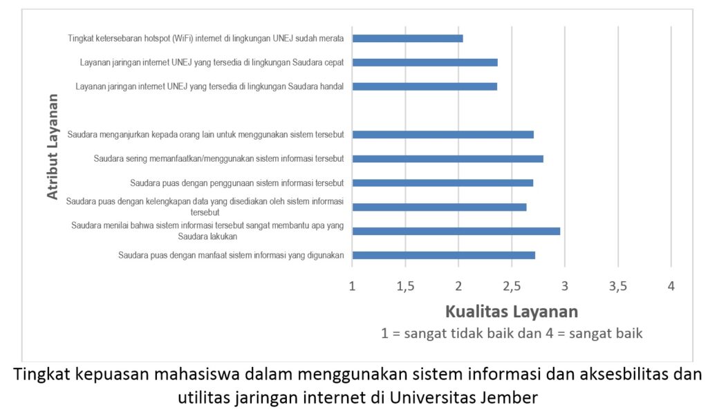 kepuasan8_unej